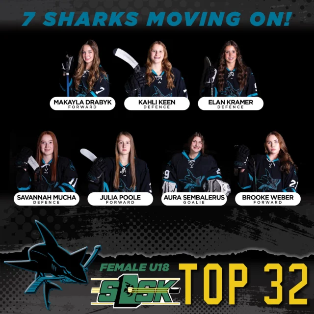 Development. Team-first. Consistency.Do that long enough and people start to notice.7 Sharks moving on in the U18 Team Saskatchewan process — Summer/Fall Camp invites earned.Makayla DrabykKahli KeenElan KramerSavannah MuchaJulia PooleAura SembalerusBrooke Weber🦈